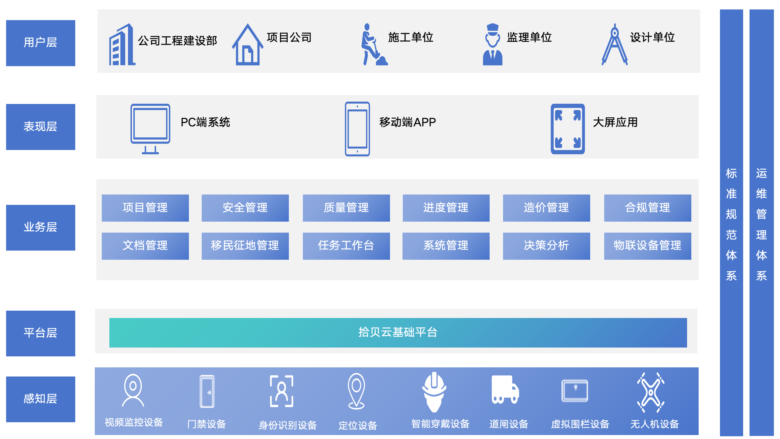 工程管理系統(cyberwpms)-拾貝云-中能拾貝科技 工業智能產品在道路建設中的應用
