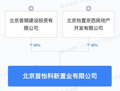 首鋼集團攜手成立房地產(chǎn)公司 注冊資本55億元